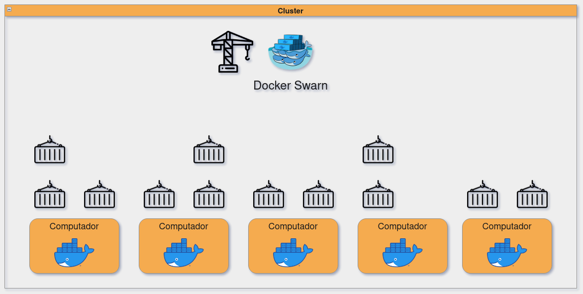 Cluster