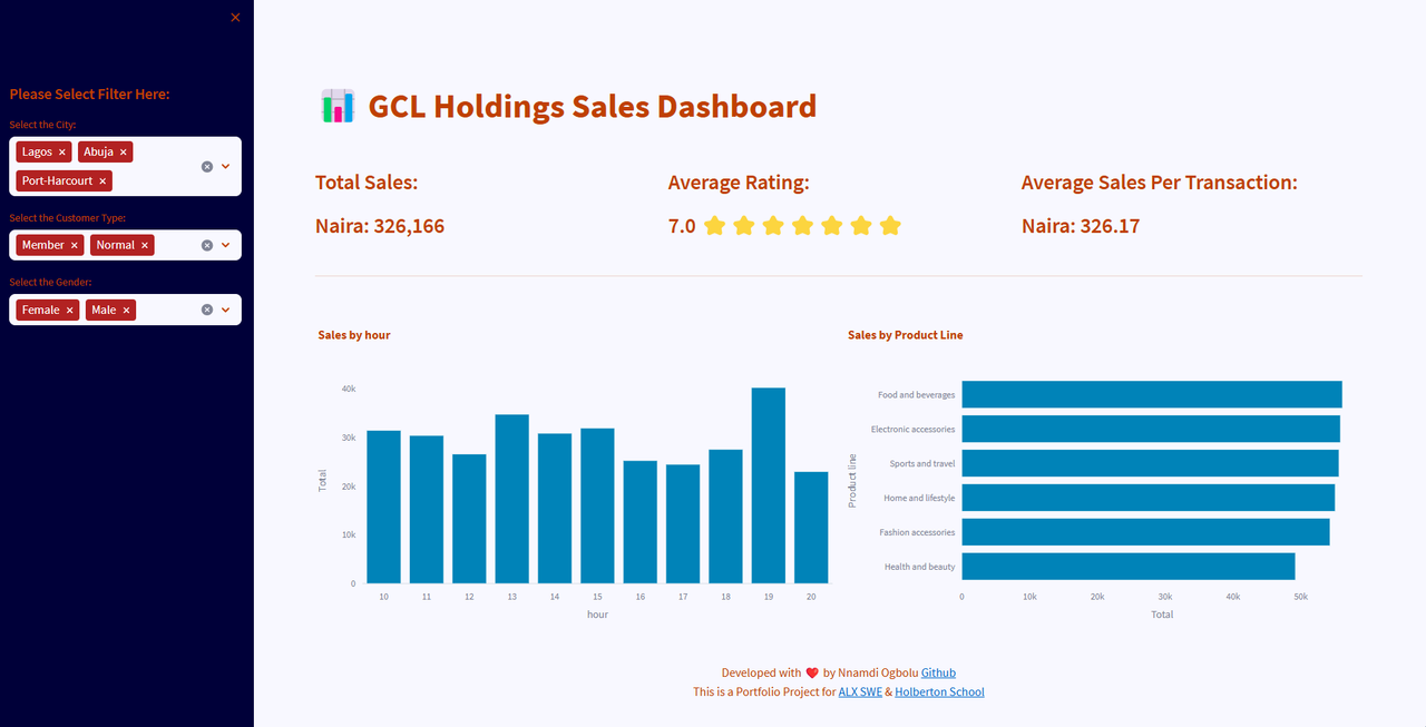 Dashboard Preview Image