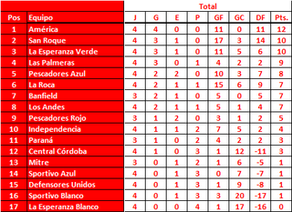 Femenino-LDS