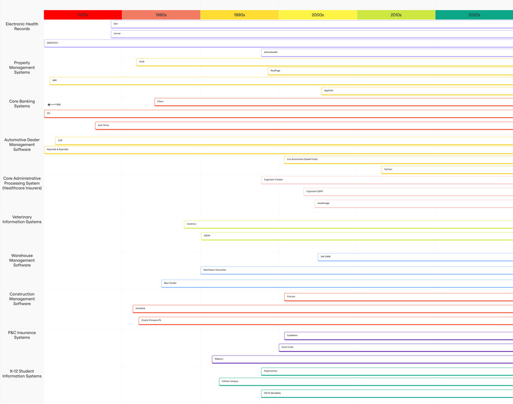 Systems of Record (10)