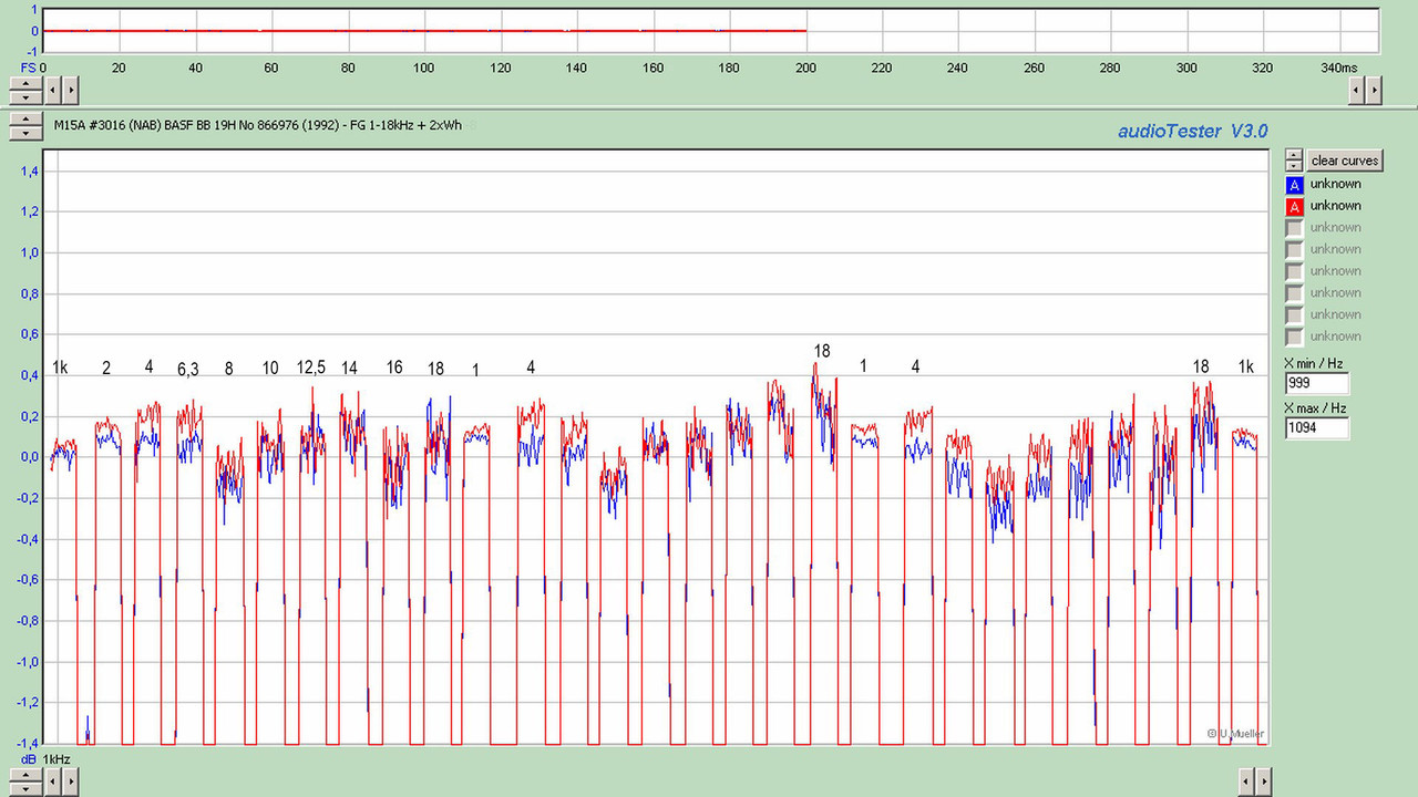 M15A #3016 (NAB) BASF BB 19H No 866976 (1992) - 