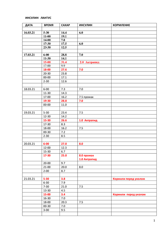 ТАБЛИЦА ЛАНТУС 16 03 2021