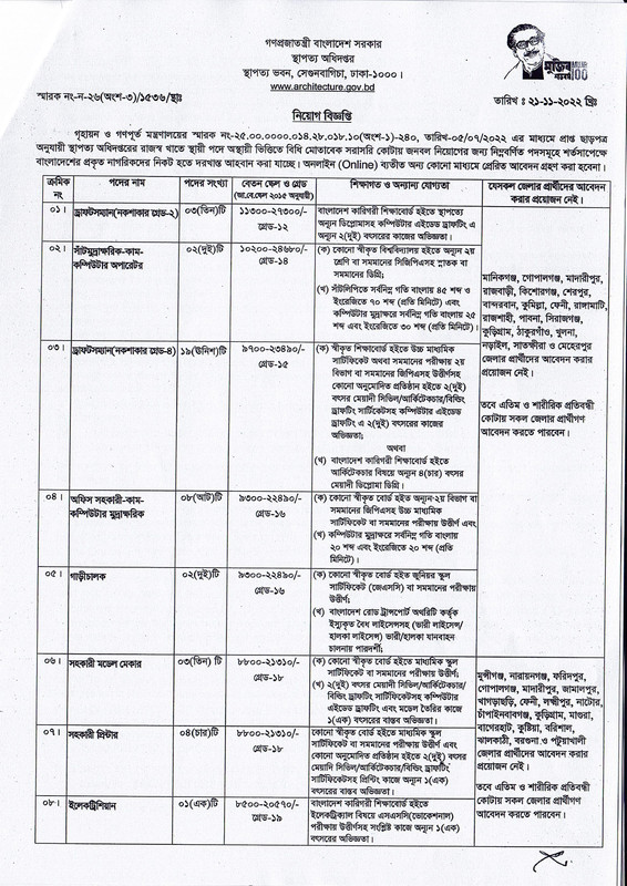 Department-of-Architecture-Job-Circular-2022-PDF-1