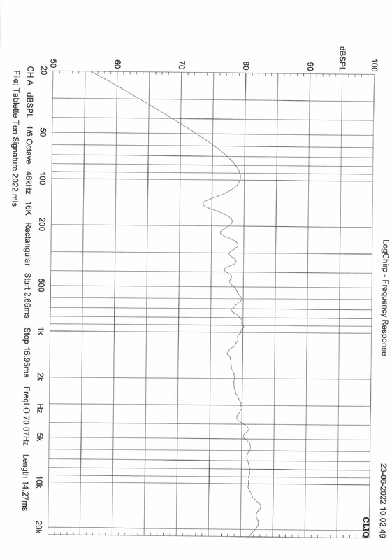 SPL curve Tab 10 Sig