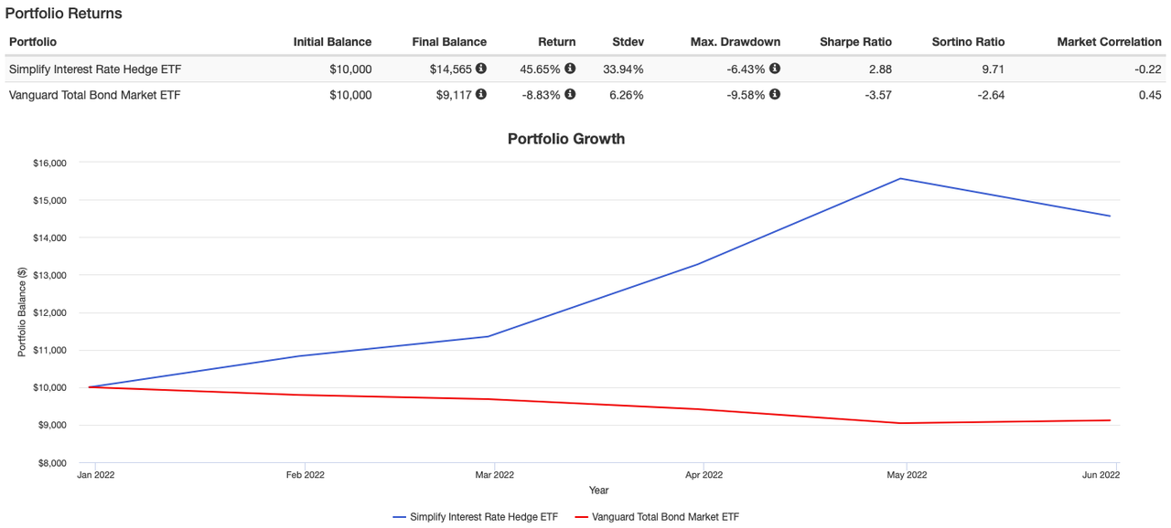 Screen Shot 2022-06-16 at 11.21.44 AM