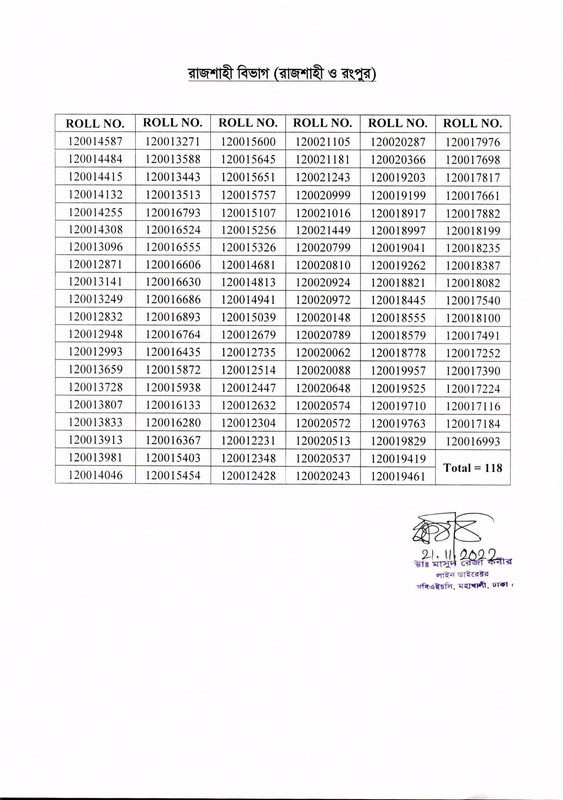 Community-Clinic-CHCP-Final-Result-2022-PDF-6