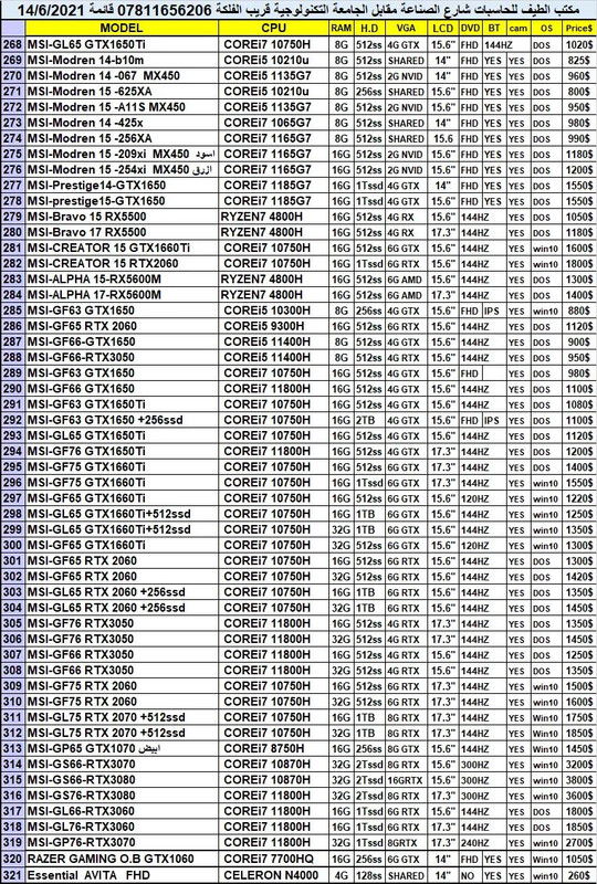 قائمة أسعار الحاسبات اللابتوب في بغداد 17/6/2021 | منتديات فخامة العراق