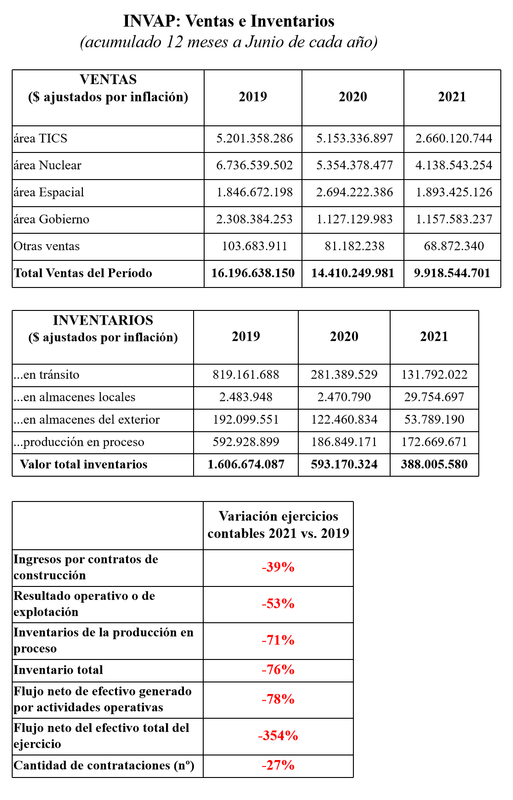 Noticias de INVAP - Página 33 Tablaaaa