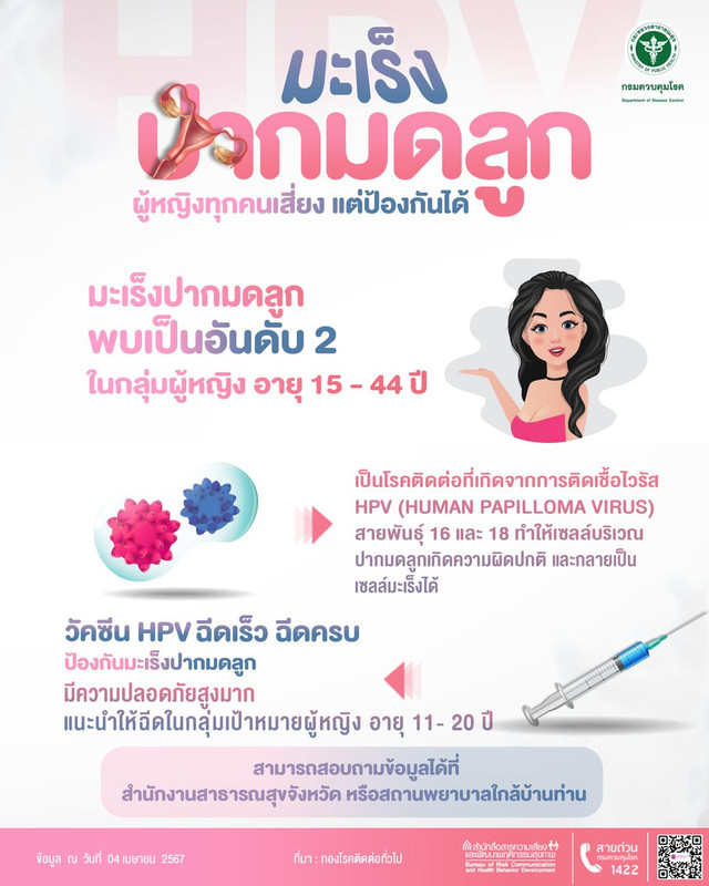 HPV Vaccine