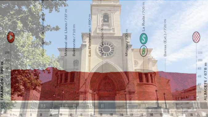 L a cattedrale di Albacete e l’altimetria della quinta tappa (www.elespanol.com)