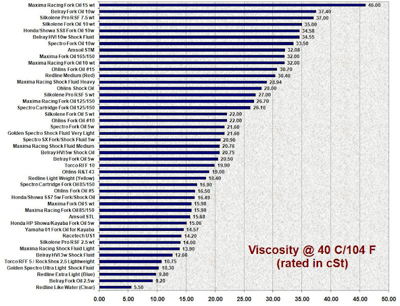 Fork oil IntrudersAlert