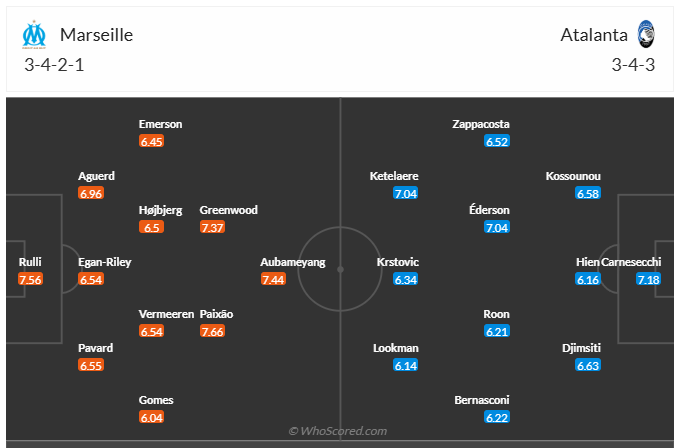 Đội hình dự kiến Marseille vs Atalanta