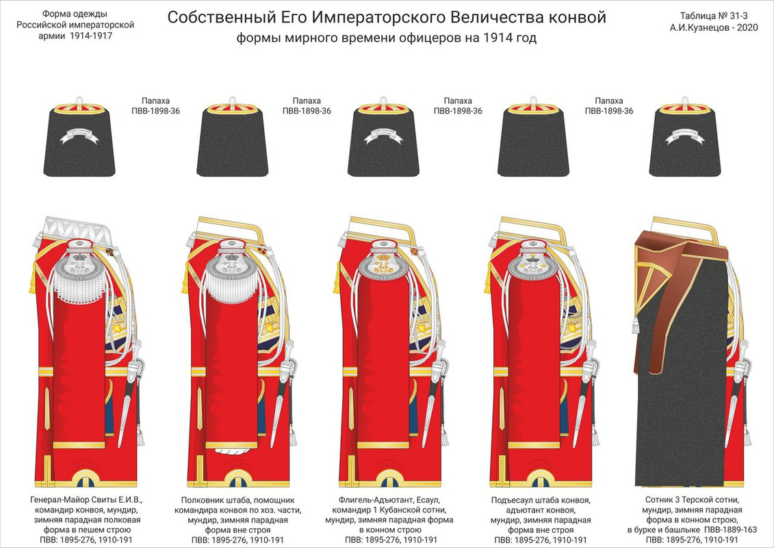 Собственного форма. Виды общественной собственности. Собственный его императорского величества конвой форма. Собственного форма. Знак еив конвоя.
