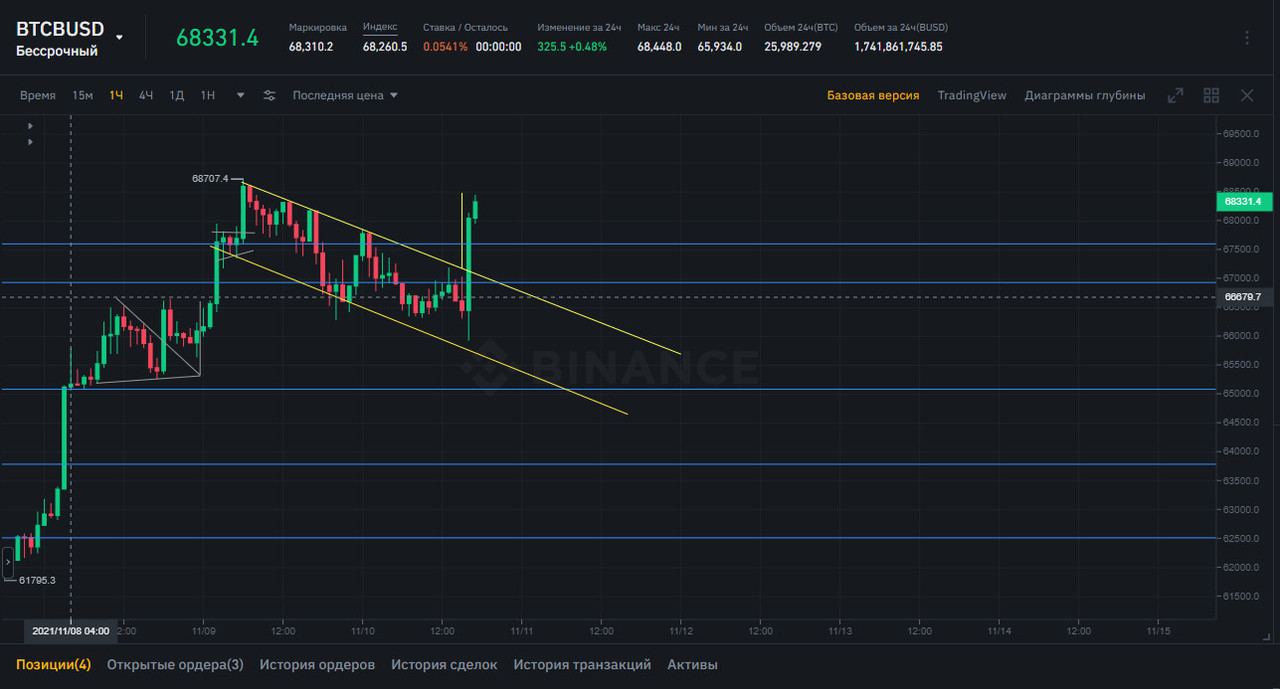 вечерний батя