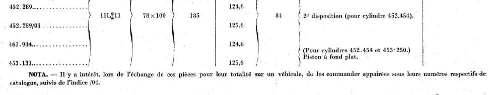 Chemises 452.289