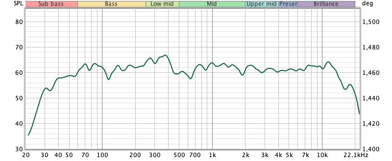 coupure 480HZ autre echelle