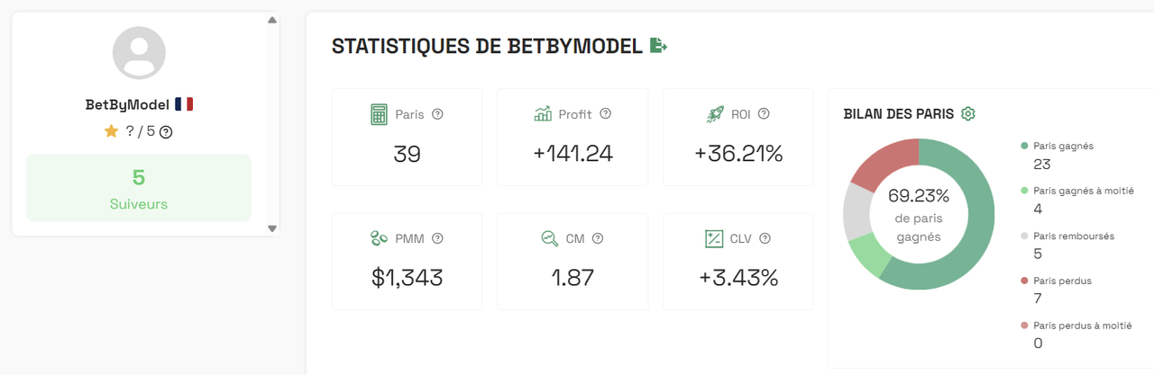 bet2invest-may