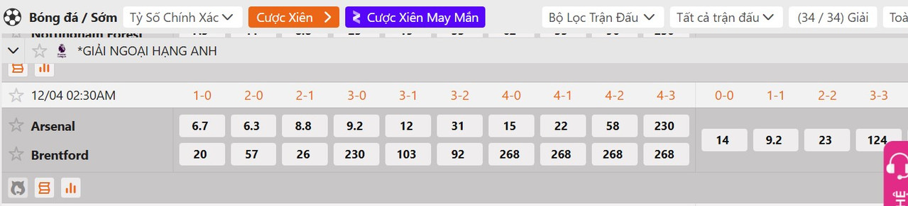 Tỷ lệ tỷ số chính xác Arsenal vs Brentford