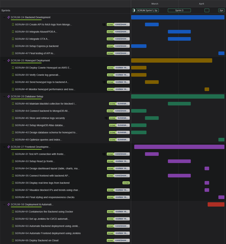 Jira Timeline