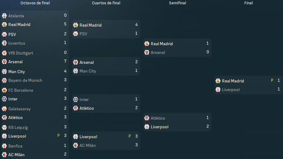 UEFA-Champions-League-Fases.png