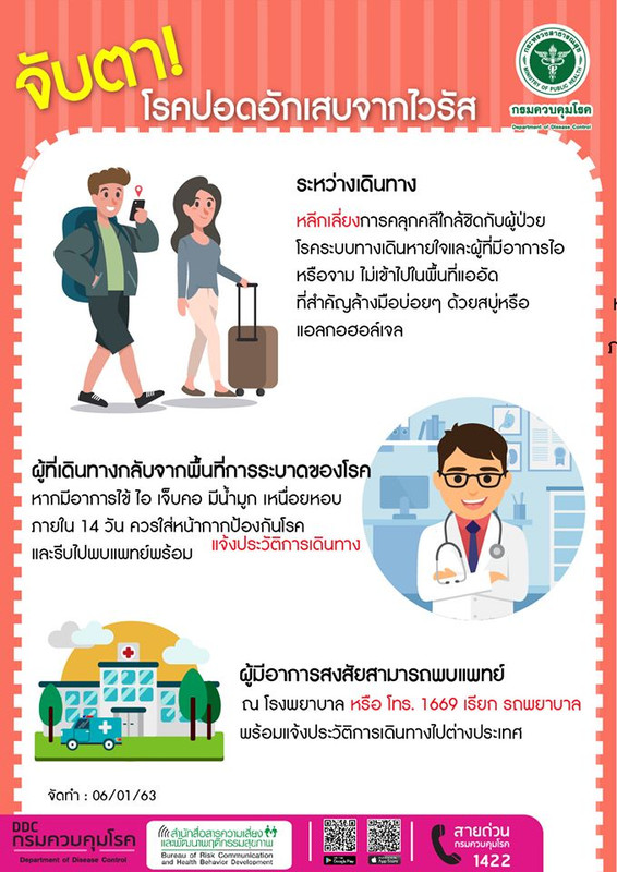 เฝ้าระวังและติดตามสถานการณ์โรคปอดอักเสบเฉียบพลันอย่างใกล้ชิด เข้มมาตรการเฝ้าระวังทุกช่องทางเข้า-ออก