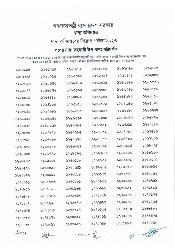 DGFood-Assistant-Sub-Inspector-MCQ-Exam-Result-2025-PDF-21
