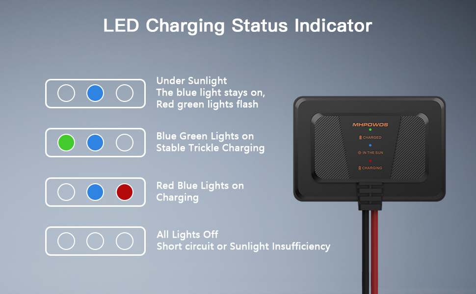 solar connector