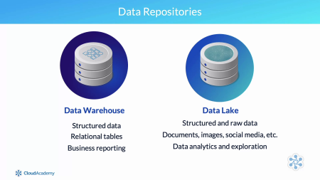 Cloud Academy - Using Azure Data Lake Storage Gen2