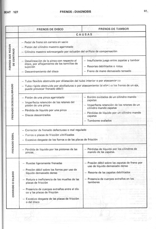 0002 manual de taller seat 127 (96)