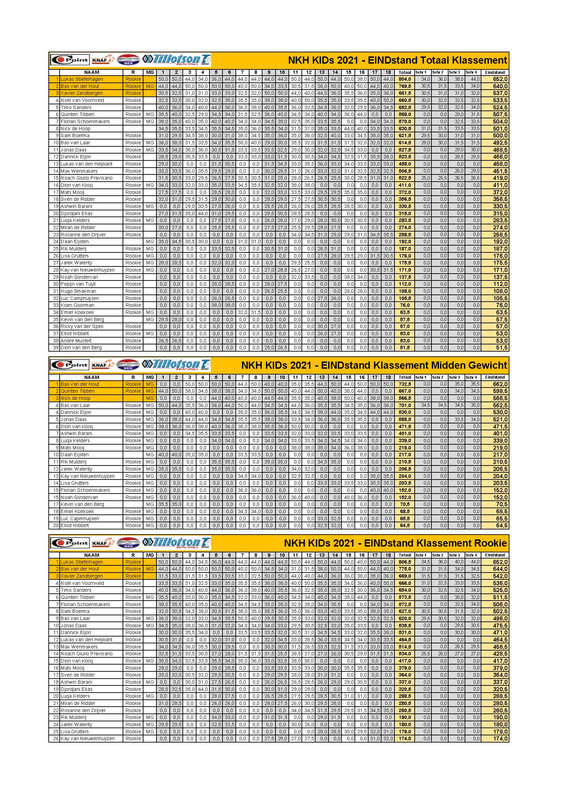 NEDERLANDS-KAMPIOENSCHAP-HUURKARTS-2021-NKH-KIDs-EINDstanden-Pagina-1.jpg