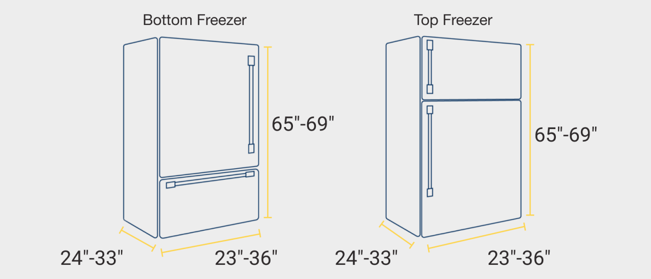 guide-to-refrigerator-sizes-dimensions-styles1.png