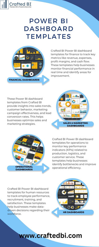 power bi dashboard templates