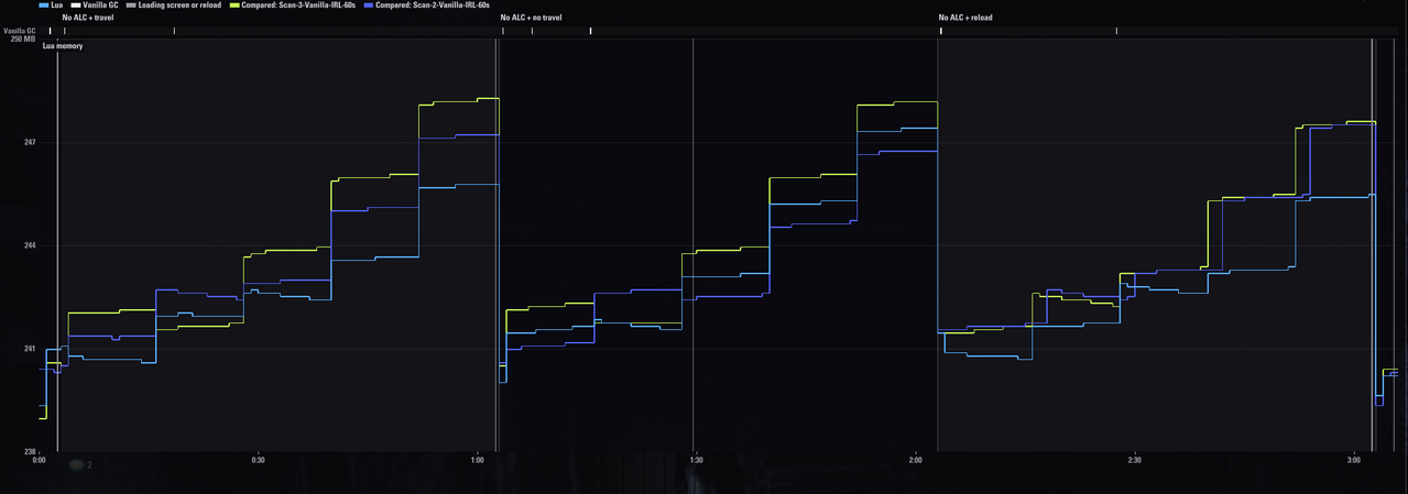 pc 60fps 60s vanilla irl all scans compared 2