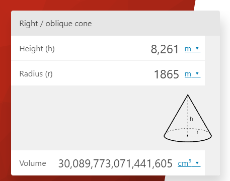 OmniCalculator; Gates of Shadows Volume