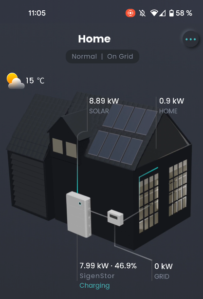 Daten einer PV-Anlage 1