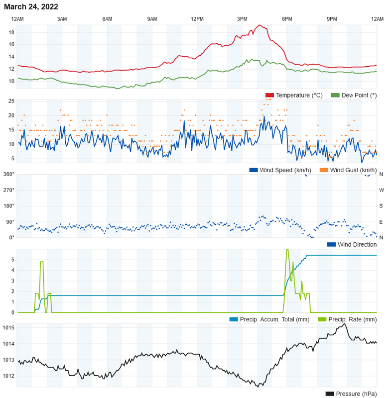 Screenshot-2022-03-25-at-00-13-28-Personal-Weather-Station-Dashboard-Weather-Underground.png