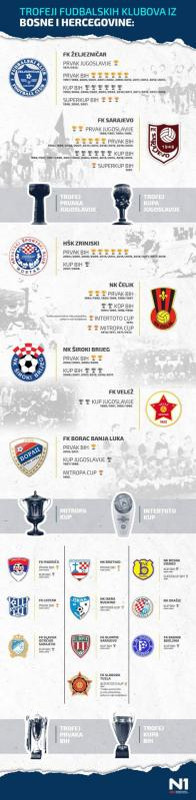 fudbal-bih_infografika_FINAL-min-1- (1)