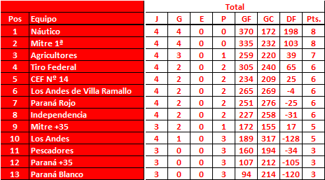 Torneo-Local-de-B-squet