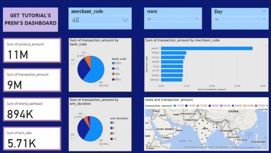 Power BI Sales Dashboard
