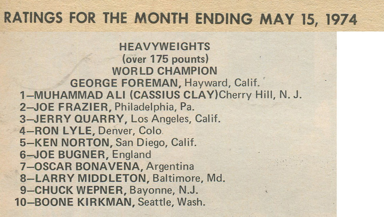 19740515_Ring Rankings_Heavyweights