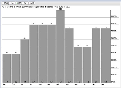 Seasonality.jpg