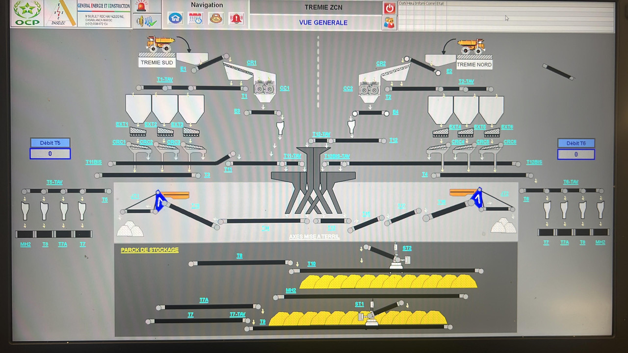 Système SCADA