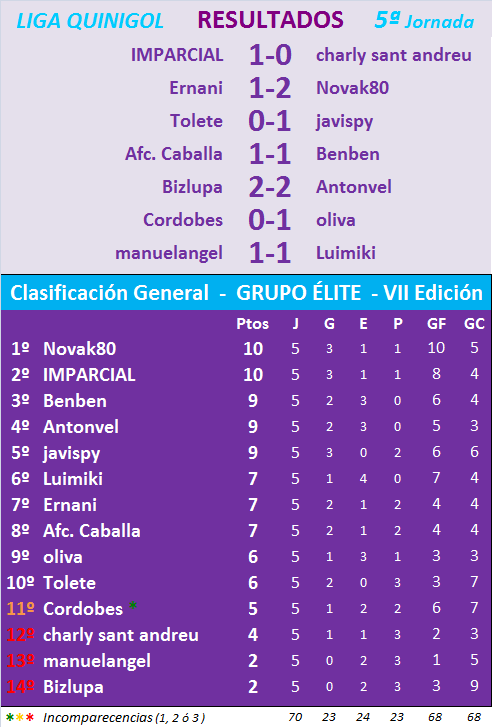 JUEGO con LA QUINIELA (8ª Edición) y EL QUINIGOL (7ª Edición) TEMP. 2019-20 (1ª parte - CERRADO) L05