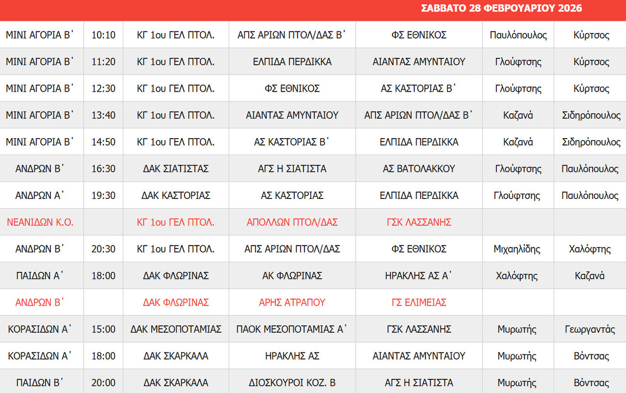 Στιγμιότυπο πλήρους οθόνης 2722026 091032