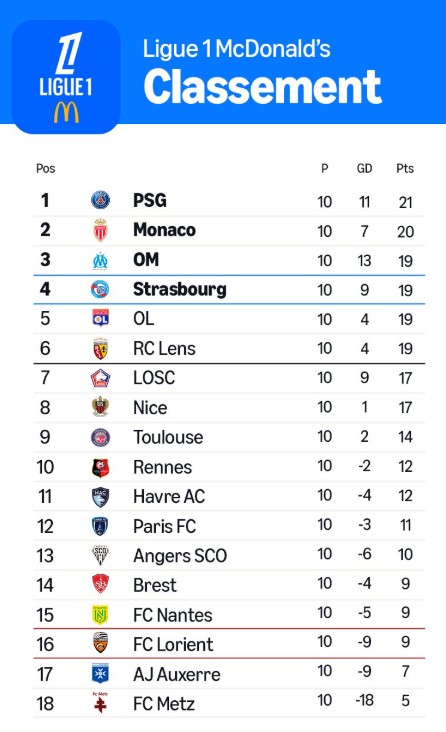 classement.png