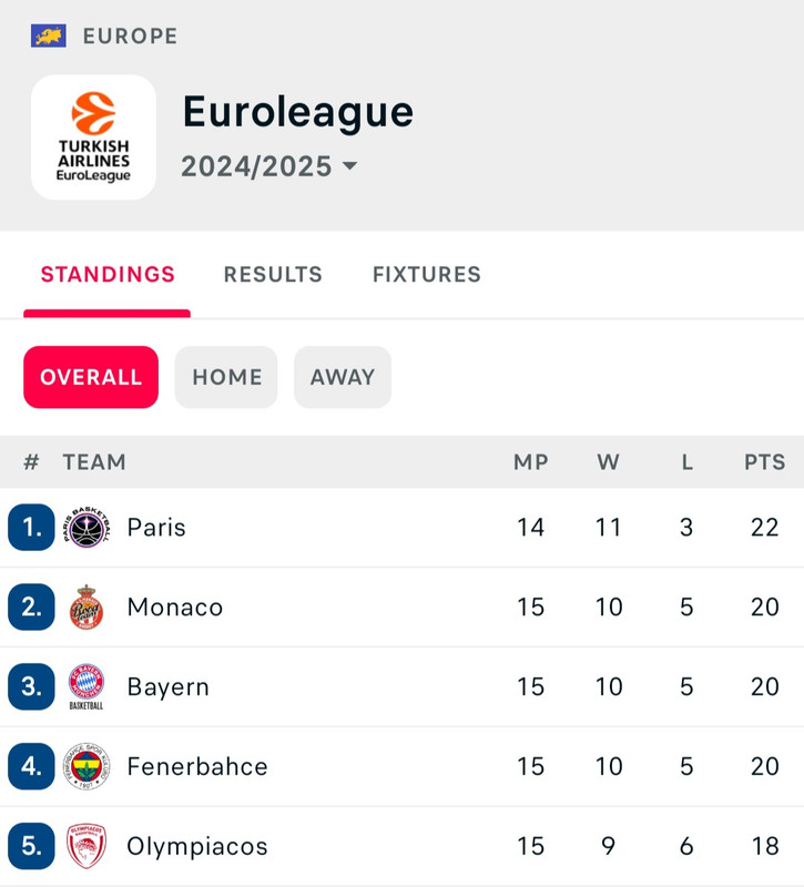 Screenshot-20241213-222448-Flashscore.jp