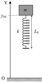 Đề thi HSG Vật lý 12 mới nhất theo hướng ứng dụng thực tế - Hệ rơi xuống bắt đầu từ độ cao ban đầu
