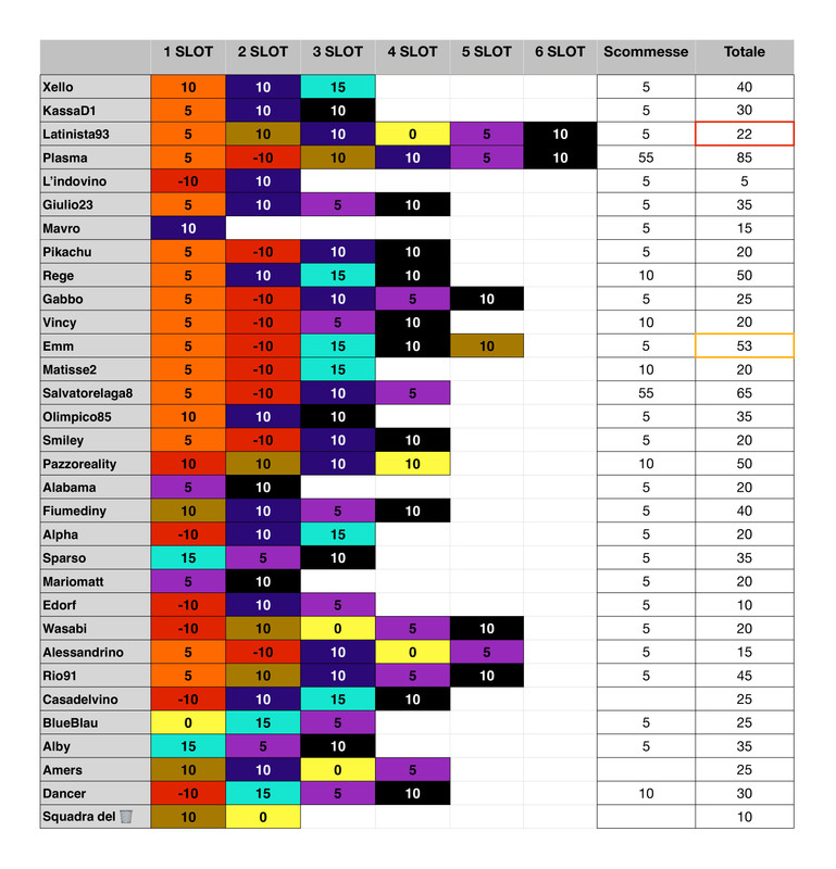 Punteggi team  (16)_page-0001