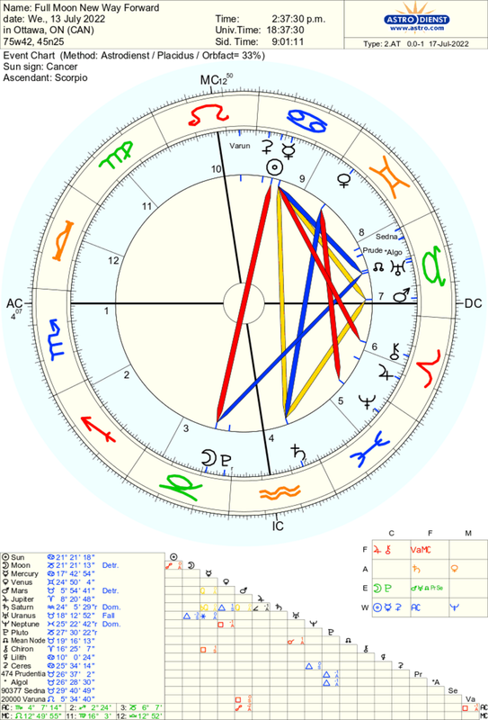 astro_2at_full_moon_new_way_forward.64844.203008