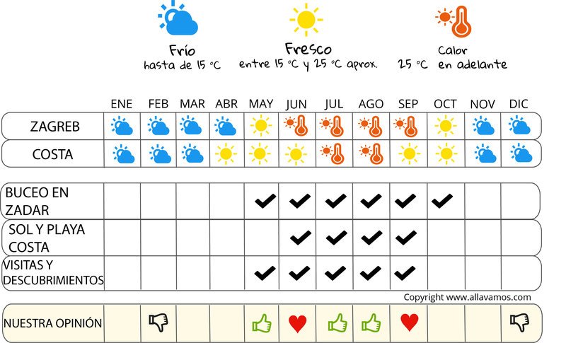 Introducción-2026 - Croacia y sus pueblos-2026 (5)